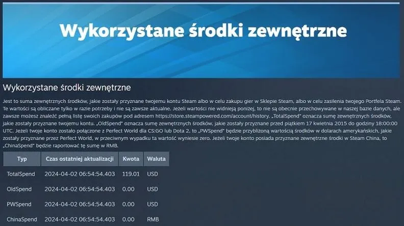 Odkryj ukryty koszt twojej pasji: szybki sposób na sprawdzenie wydatków na Steam